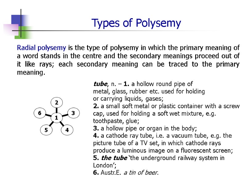 Types of Polysemy Radial polysemy is the type of polysemy in which the primary